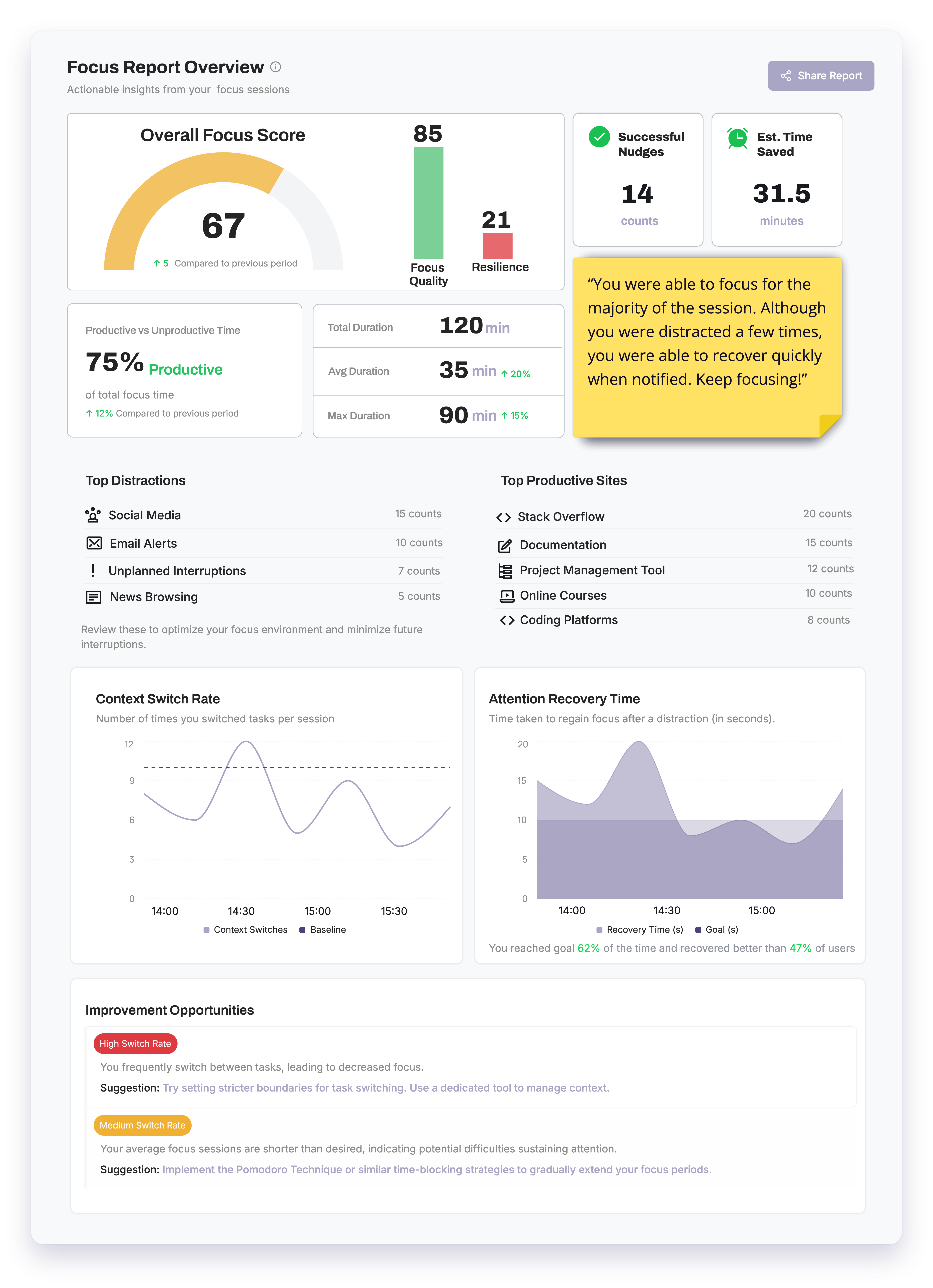 Session Insights